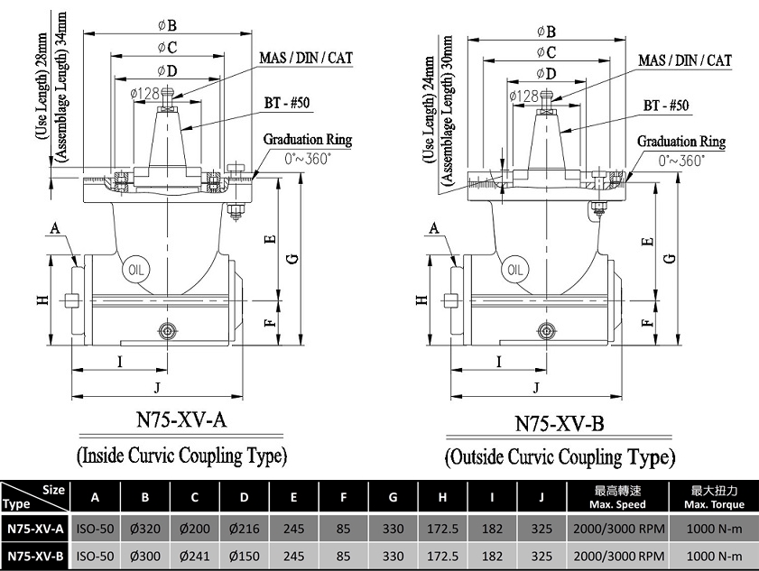N75-XV 90° Milling Head( Curvic Coupling Indexing Type)